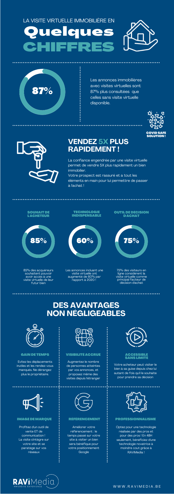 inforgraphie sur les visites virtuelles immobilières